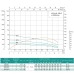 Насос свердловинний SHIMGE 4SP(m) 8/12-1.5 кВт, Н77(53)м, Q180(120) л/хв, Ø96 мм