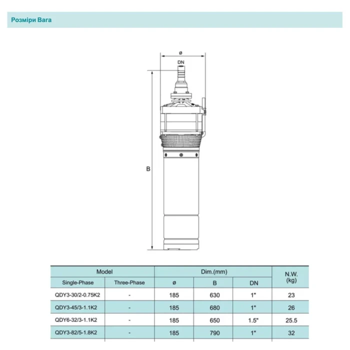 Занурювальний насос SHIMGE QDY3-55/4-1.5K2 Нмах 67м, Qмах 95л/хв, Ø185мм DN2"