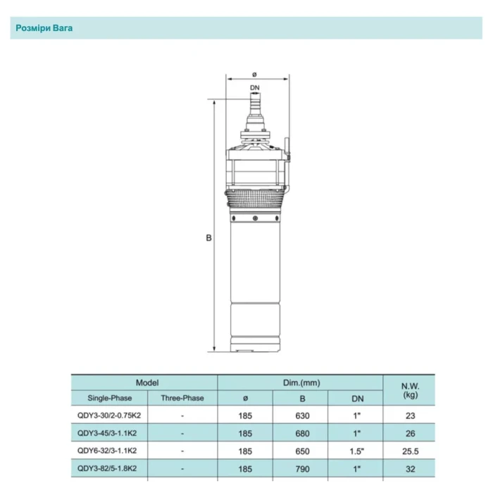 Занурювальний насос SHIMGE QDY6-32/3-1.1K2, Нмах 50м, Qмах167 л/хв, Ø185мм DN50"