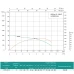 Насос свердловинний SHIMGE 4SP(m) 10/14-2.2 кВт, Н90(64)м, Q210(150) л/хв, Ø 96мм