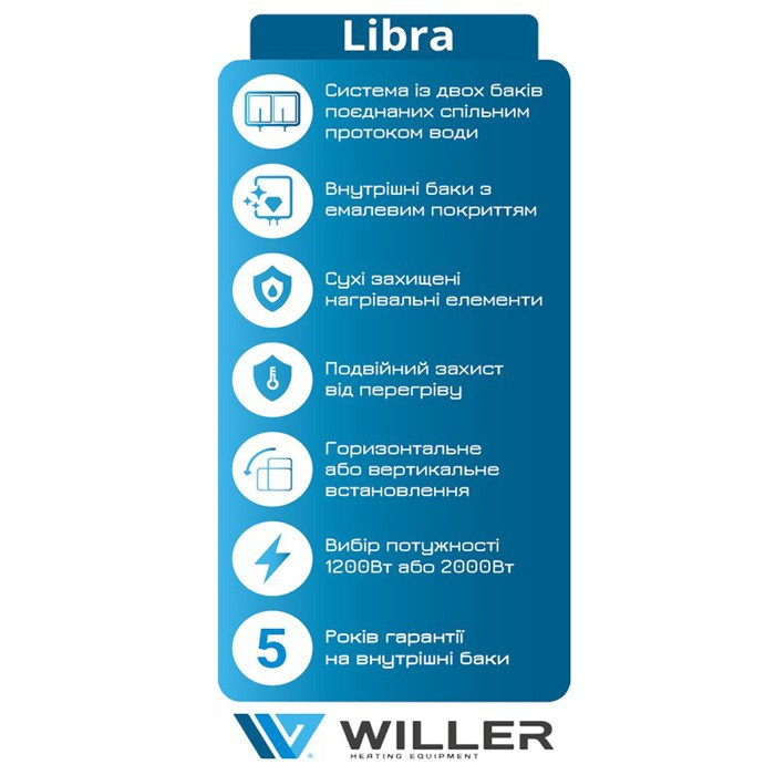 Бойлер Willer 80л Libra, плоский універсальний