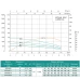 Насос свердловинний SHIMGE 4SP(m) 6/20-2.2 кВт, Н142(90)м, Q140(100) л/хв, Ø96 мм