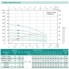 Насос свердловинний SHIMGE 4SP(m) 2/11-0.55 кВт, Н 80(65)м, Q 55(30)л/хв, Ø96 мм, (кабель 45 м)