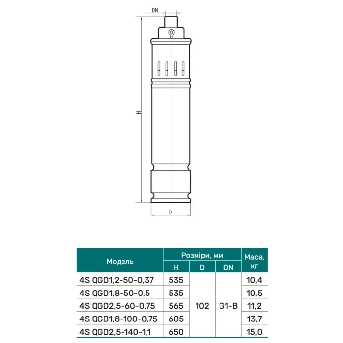 Насос скважинный  NPO 4S QGD 2.5-140-1.1 1550 Вт