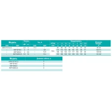 4SP 10/28-5.5 SHIMGE 380В (3м кабелю) ц/біж. 5,5кВт Н172(125)м Q210(150)л/хв НАС+ДВИГ+ПУЛЬТ