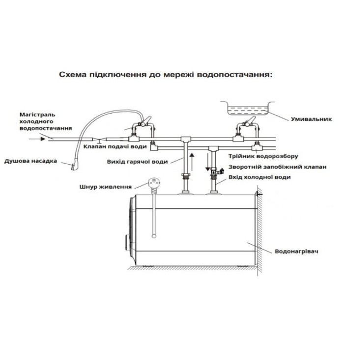 Бойлер Willer PU 7л RF-Cubus під мийку для підлоги (без установки)