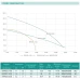 Дренажно-фекальний насос SHIMGE 50WQD2.2QG з ножем, Нmax=32 м, Qmax=490 л/хв.