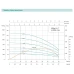 Насос свердловинний SHIMGE 3SE(m) 1.8/14T-0.37 кВт, Н 60(46)м, Q 45(30)л/хв, Ø75 мм, (кабель 25 м)