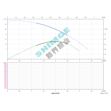 3SPm 2/33-1.1K1 SHIMGE НЕРЖ.СТАЛЬ (кабель 50м) ц/біж.1.1кВт Н141(98)м Q50(33)л/хв Ø78мм {1}