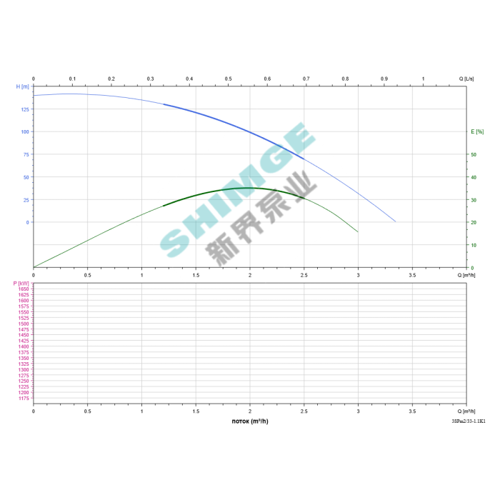 3SPm 2/33-1.1K1 SHIMGE НЕРЖ.СТАЛЬ (кабель 50м) ц/біж.1.1кВт Н141(98)м Q50(33)л/хв Ø78мм {1}