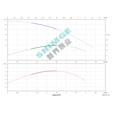 4SPm 2/28-1.5K1 SHIMGE НЕРЖ.СТАЛЬ (каб. 50м) ц/біж.1,5кВт Н201(160)м Q72(33)л/хв Ø96мм НАС+ДВИГ{1+1}
