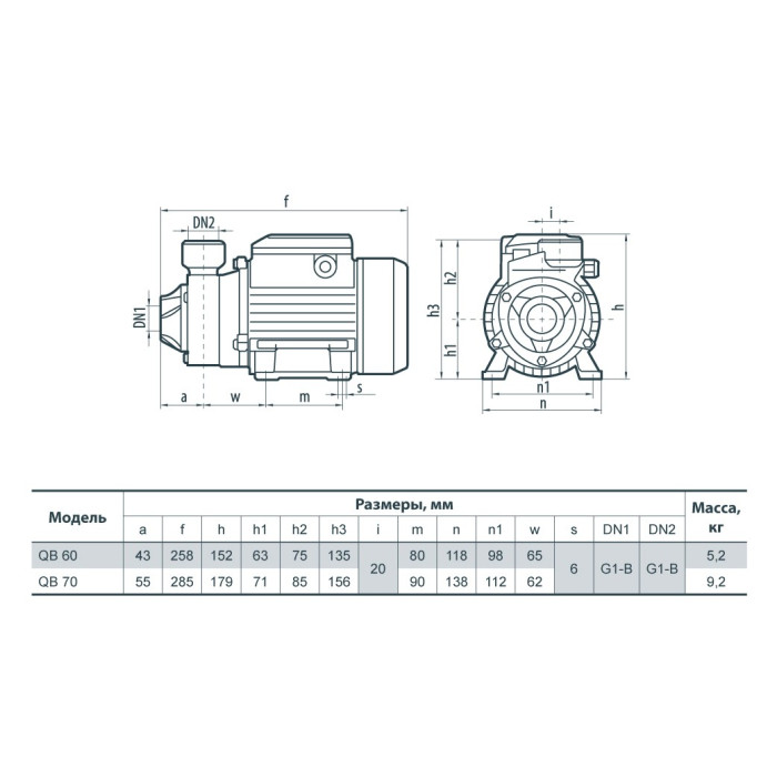 Насос вихровий  SPRUT  QB 70