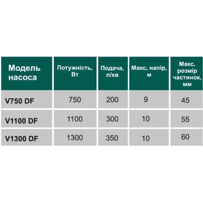 Насос фекальний с режущ. механизмом VOLKS V 750 DF 0,75 кВт Насос фекальний с режущ. механизмом VOLKS V 750 DF 0,75 кВт