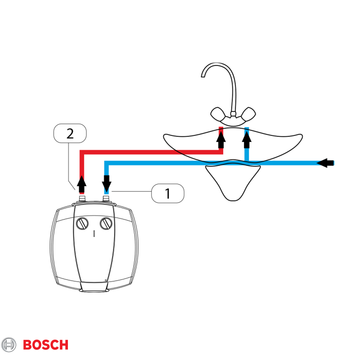 Бойлер BOSCH Tronic 2000 B 15 під мийкою