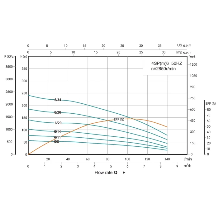 4SP 6/34-4 SHIMGE 380В (3м кабелю) ц/біж.4 кВт Н241(153)м Q140(100)л/хв НАС+ДВИГ+ПУЛЬТ