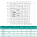 Відцентровий насос SHIMGE SHFm6B (1.5 кВт, Нmax 14,7 м, Qmax 1200 л/хв)