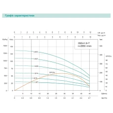 Насос свердловинний SHIMGE 3SE(m) 1.8/10T-0.25 кВт, Н 43(33)м, Q 45(30)л/хв, Ø75 мм, (кабель 20 м)