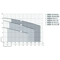 Насос дренажно-фекальный  WQD 15-15-1,5F (1600Вт, 22,5куба, 20м) НАСОСЫ+