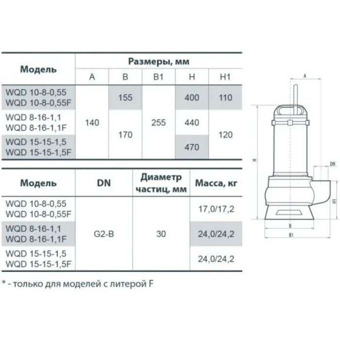 Насос дренажно-фекальний WQD 15-15-1,5F (1600Вт, 22,5куба, 20м) НАСОСЫ+