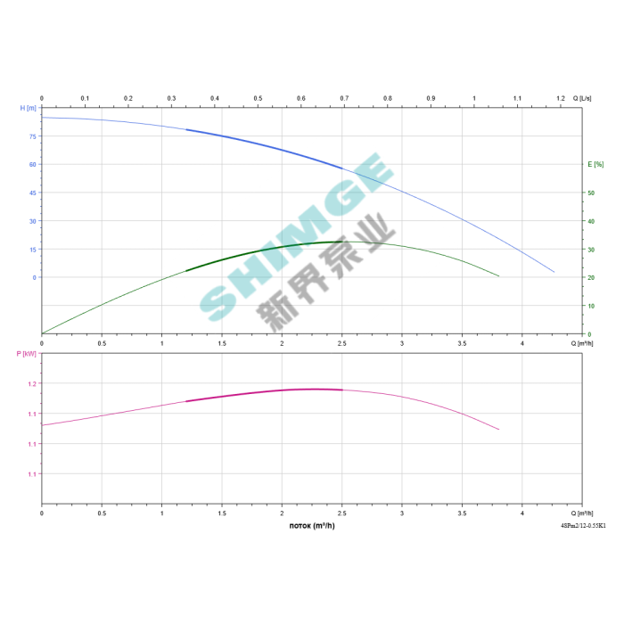 4SPm 2/12-0.55K1 SHIMGE НЕРЖ.СТАЛЬ (кабель 40м) ц/біж.0,55кВт Н85(68)м Q72(33)л/хв Ø96мм {1}