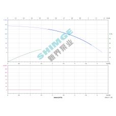 3SPm 3/37-1.5K1 SHIMGE НЕРЖ.СТАЛЬ (каб. 50м) ц/біж.1.5кВт Н146(87)м Q67(50)л/хв Ø78мм НАС+ДВИГ{1+1}