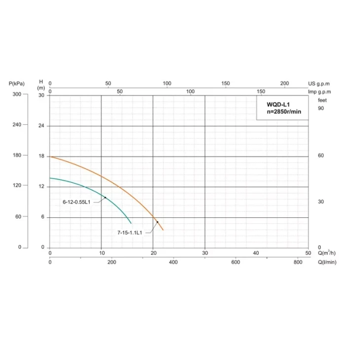 Насос дренажно-фекальний SHIMGE WQ(D)10-10-0.75L1(F), Hmax=16 м, Qmax=283 л/хв.