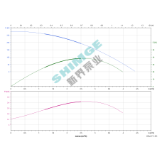4SPm 2/37-2.2K1 SHIMGE НЕРЖ.СТАЛЬ (каб. 2,3м) ц/біж.2,2кВт Н267(210)м Q72(33)л/хв Ø96ммНАС+ДВИГ{1+1}