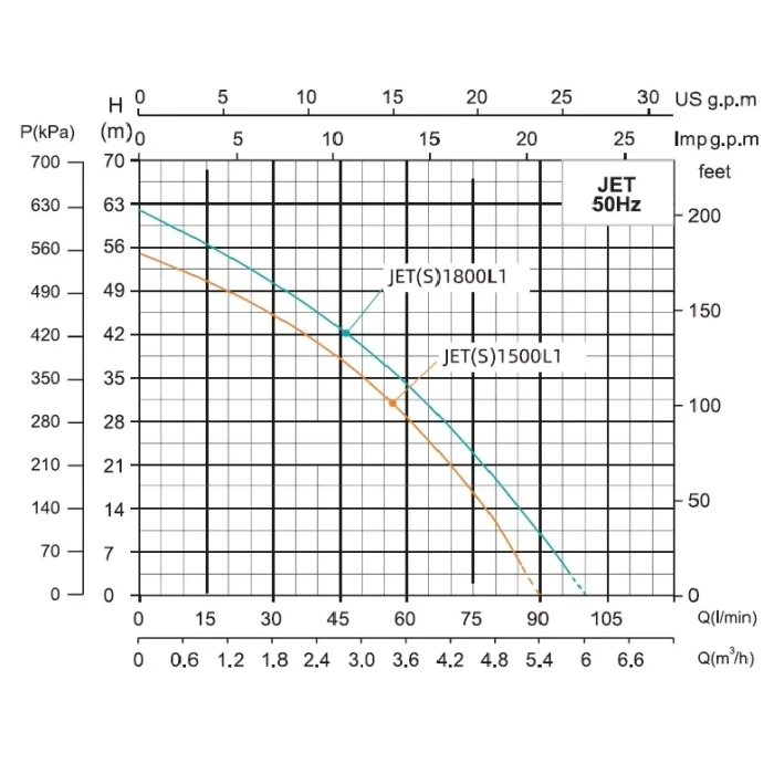 JET1500L1 SHIMGE ц/біжний самовс. (1.5кВт, Нmax=55м, Qmax=90л/хв) {1}