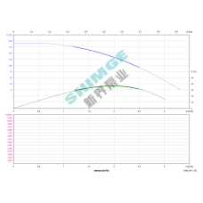 3SPm 2/46-1.5K1 SHIMGE НЕРЖ.СТАЛЬ (каб 50м) ц/біж.1.5кВт Н196(132)м Q50(33)л/хв Ø78мм НАС+ДВИГ{1+1}