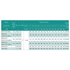 3SPm 2.5/5 - 0.18 SHIMGE (18м кабелю) ц/біж. 0,18кВт Н 20(15)м Q60(40)л/хв Ø75мм {1}