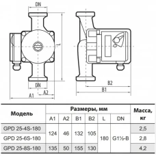 Насос циркуляционный NPO GPD 25/6S 180+гайка  