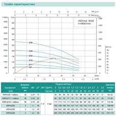 4SPm 2/11-0,55 SHIMGE НЕРЖ.СТАЛЬ (кабель 50м) ц/біж.0,55кВт Н80(65)м Q67(30)л/хв Ø96мм {1}