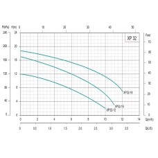 Насос циркуляційний SHIMGE XP32-12-220, Qmax=10,0м³