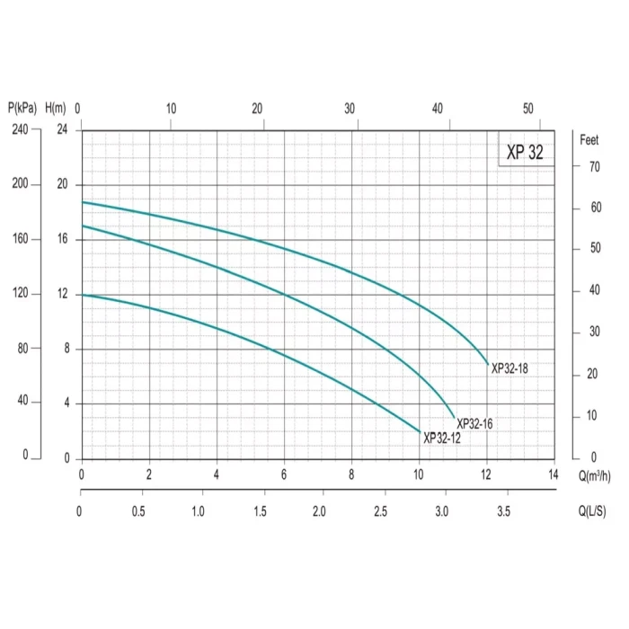 Насос циркуляційний SHIMGE XP32-12-220, Qmax=10,0м³