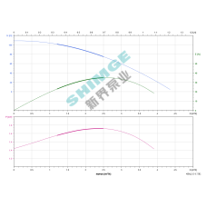 4SPm 2/15-0.75K1 SHIMGE НЕРЖ.СТАЛЬ (кабель 50м) ц/біж.0,75кВт Н107(86)м Q72(33)л/хв Ø96мм {1}