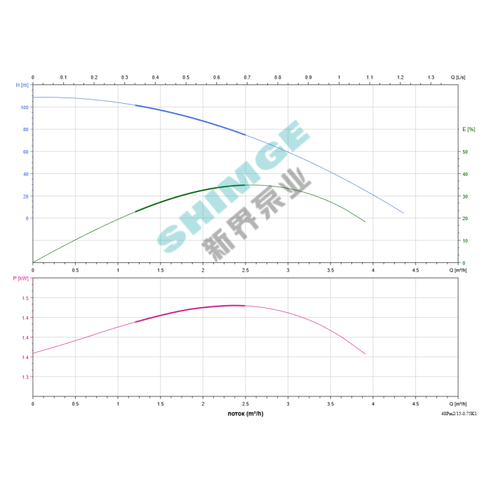 4SPm 2/15-0.75K1 SHIMGE НЕРЖ.СТАЛЬ (кабель 50м) ц/біж.0,75кВт Н107(86)м Q72(33)л/хв Ø96мм {1}