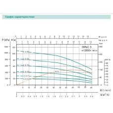 3SPm 2.5/25 - 1.1 SHIMGE (кабель 60м)ц/біж. 1,1кВт Н 106(82))м Q 70(40)л/хв Ø75мм {1}