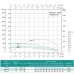 Насос свердловинний SHIMGE 4SP(m) 4/14-1.1 кВт, Н104(76)м, Q100(60) л/хв, Ø96 мм, (кабель 45 м)
