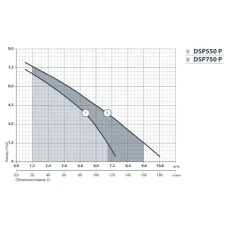 Насос дренажний  DSP 550 P NPO