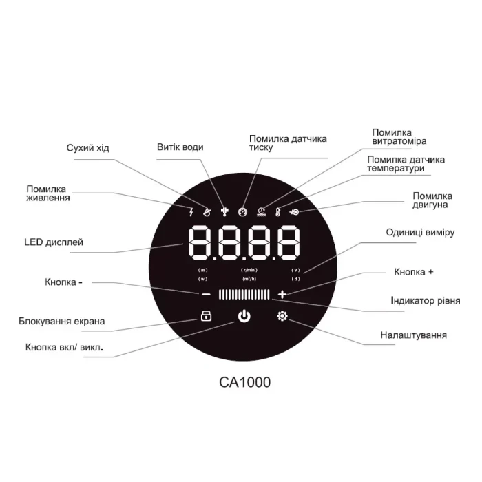 Насосна станція SHIMGE CA1000 із частотним перетворювачем, Qmax=120 л/хв.