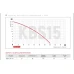 Насос повышаюший давление 15-18-140 KOER енергозберегающий