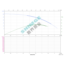 3SPm 3/26-1.1K1 SHIMGE НЕРЖ.СТАЛЬ (кабель 50м) ц/біж.1.1кВт Н104(65)м Q67(50)л/хв Ø78мм {1}