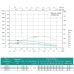 Насос свердловинний SHIMGE 4SP(m) 3/9-0.55 кВт, Н65(48)м, Q80(50) л/хв, Ø96 мм