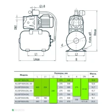 Станция  SPRUT  AUJSP 100А/24  610Вт, 2,7куб, 40м  