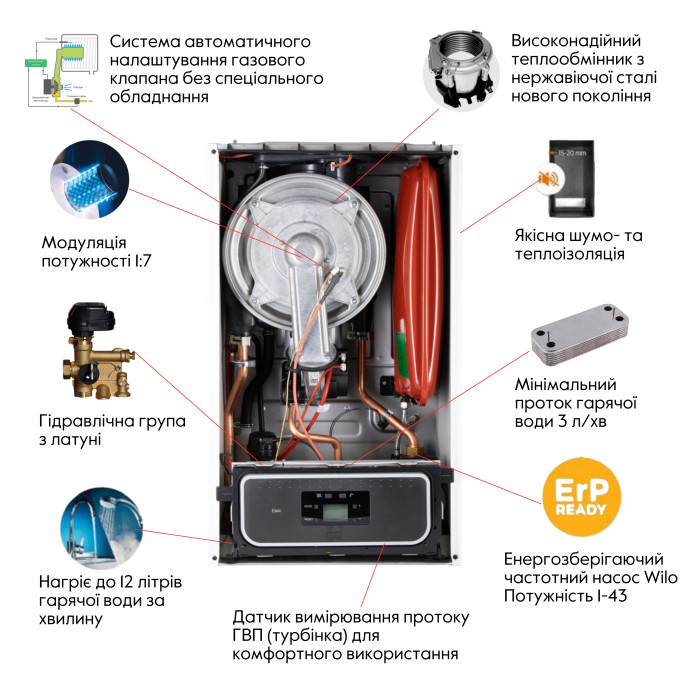 Котел газовый Thermo Alliance EWA 24 кВт (Двухконтурный,Конденсационный) Котел газовый Thermo Alliance EWA 24 кВт (Двухконтурный,Конденсационный)