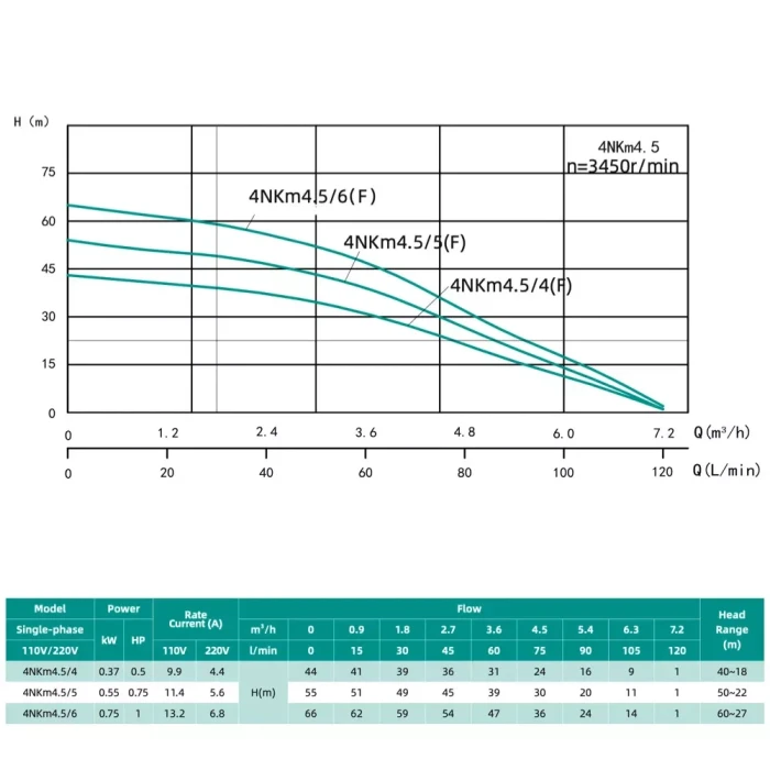 Занурювальний насос SHIMGE 4NKm3/6-0.55 з нижнім забором 4"-  Ø96 мм (0.55 кВт, Qmax 80 л/хв, Нmax 45 м), кабель 40 м