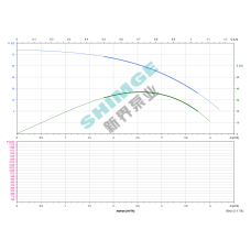 3SPm 3/21-0.75K1 SHIMGE НЕРЖ.СТАЛЬ (кабель 40м) ц/біж.0,75кВт Н84(50)м Q67(50)л/хв Ø78мм {1}