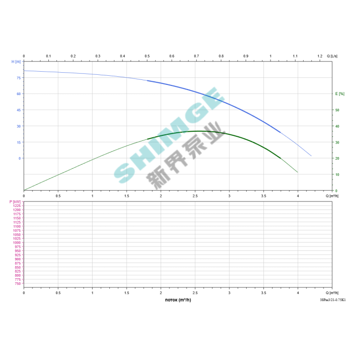 3SPm 3/21-0.75K1 SHIMGE НЕРЖ.СТАЛЬ (кабель 40м) ц/біж.0,75кВт Н84(50)м Q67(50)л/хв Ø78мм {1}