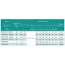 3,5SЕm 2/26T-1,5Т SHIMGE (60м кабелю) ц/біж. 1,5кВт Н 137(95)м Q 60(40)л/хв Ø89мм