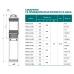 Насос свердловинний NPO FOCUS 2-35B 620B (кабель 2м, муфта) + подарунок реле PS II-15
